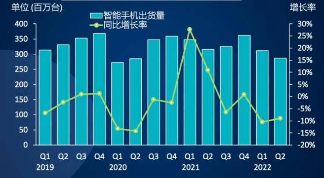 这场新手机较量，华为击败了苹果