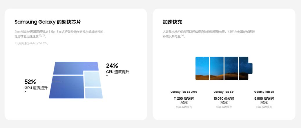 八大入手理由值得考虑 三星Galaxy Tab S8系列双十一热销中