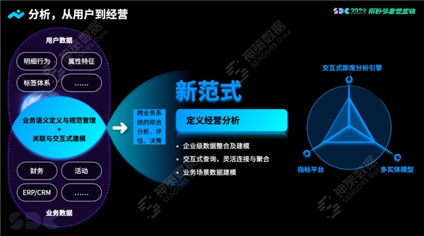 以商业视角解析数据驱动，神策 2022 数据驱动大会发布全新数字化闭环产品方案