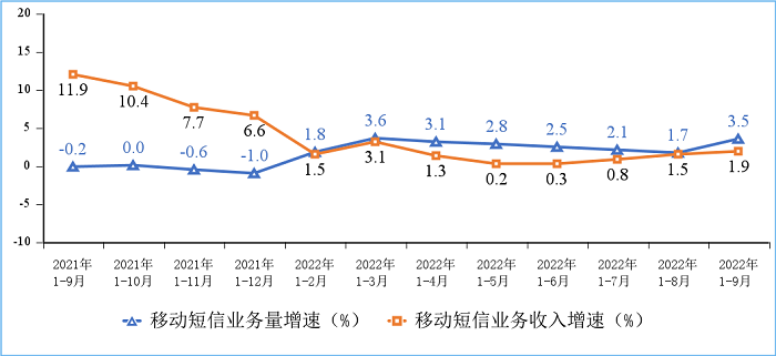 工信部：我国5G用户占比超三成