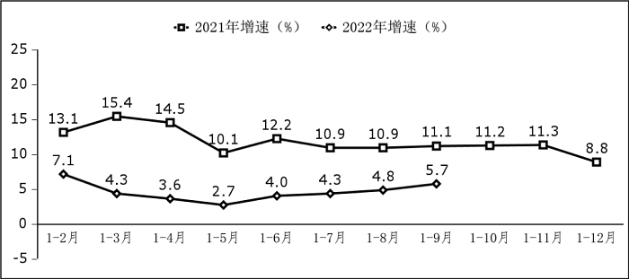 前三季度我国信息技术服务收入48681亿元，同比增长10.1%