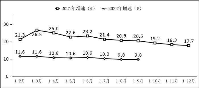 前三季度我国信息技术服务收入48681亿元，同比增长10.1%