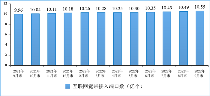 工信部：我国5G用户占比超三成