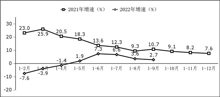 前三季度我国信息技术服务收入48681亿元，同比增长10.1%