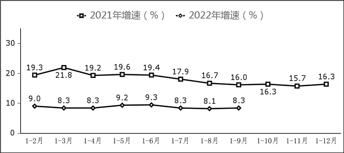 前三季度我国信息技术服务收入48681亿元，同比增长10.1%