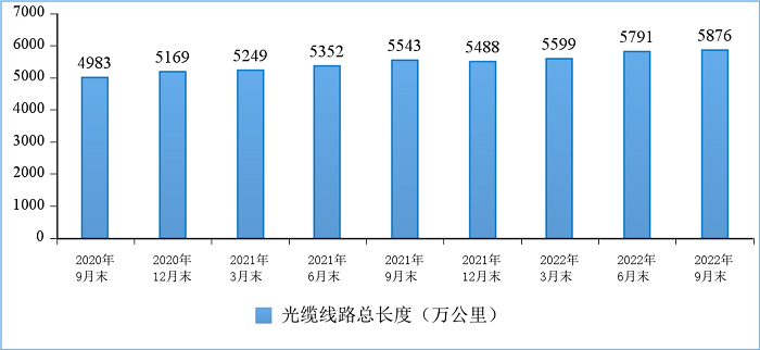 工信部：我国5G用户占比超三成