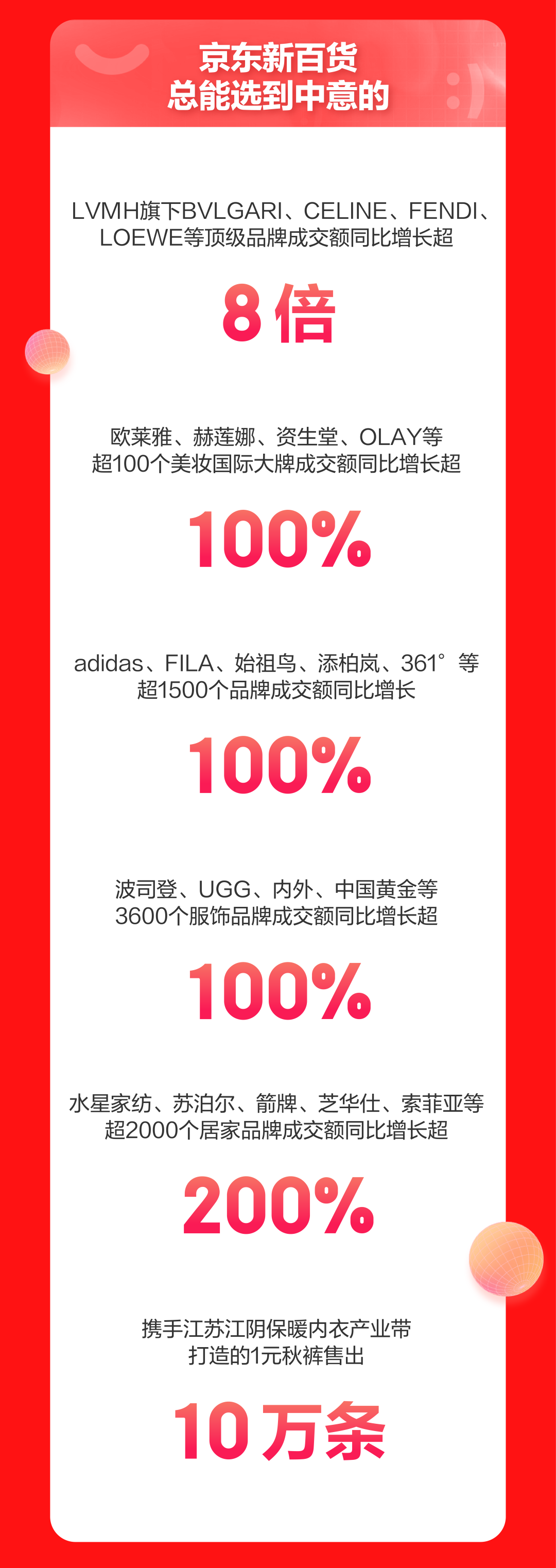 京东双 11：苹果、小米、华为、荣耀、iQOO 手机成交额 1 秒破亿，4090 显卡 3 秒售罄