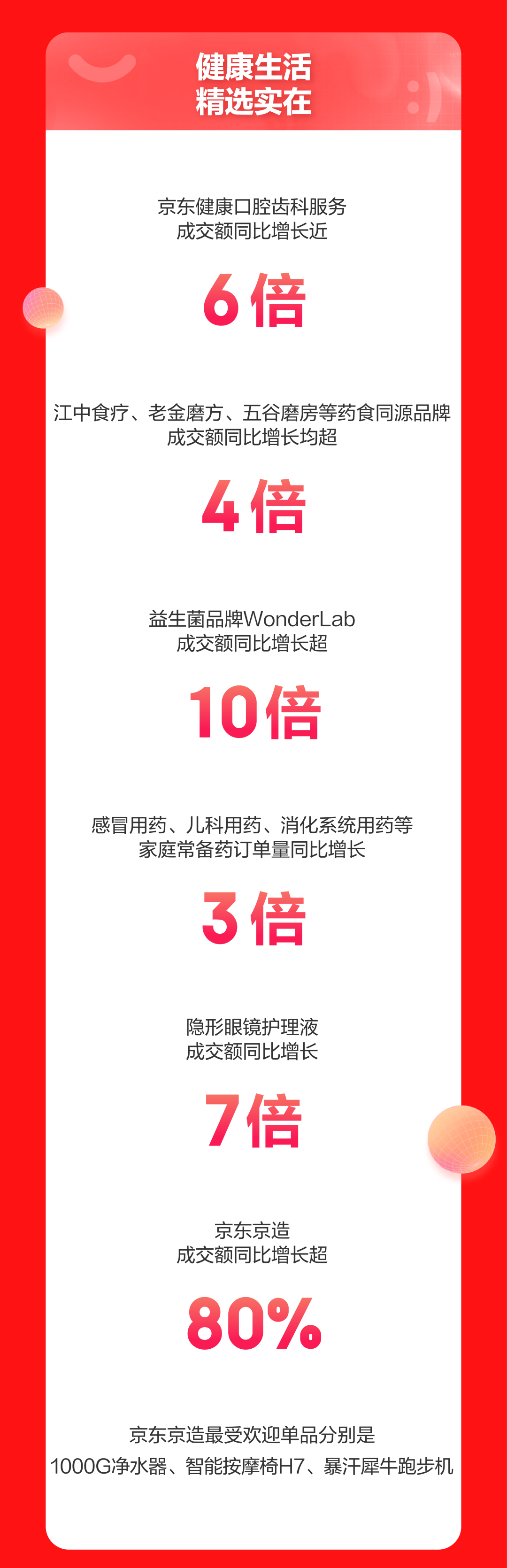 京东双 11：苹果、小米、华为、荣耀、iQOO 手机成交额 1 秒破亿，4090 显卡 3 秒售罄