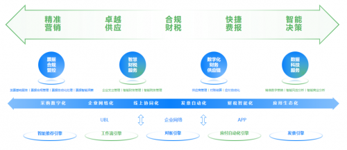 百望云通过2022年度国家中小企业公共服务示范平台审核