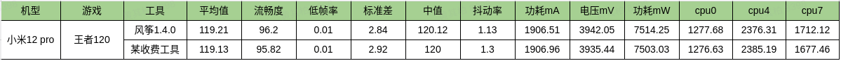 小米推出手机帧率免费测试软件 Kite：支持各大安卓机型，号称“功耗引入最低”