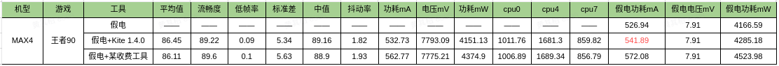 小米推出手机帧率免费测试软件 Kite：支持各大安卓机型，号称“功耗引入最低”