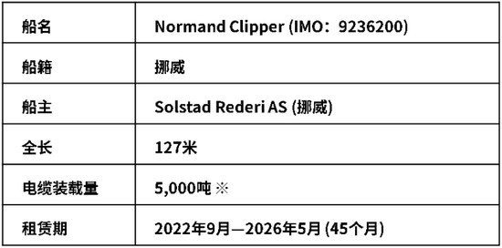 NEC与英国企业签订海底光缆铺设船的长期租赁合同