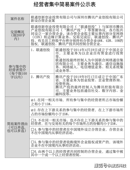 国家市场监管总局批准中国联通与腾讯设立合营公司 