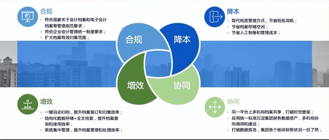 发票全面数字化浪潮下，企业如何提升90%的档案查阅效率？