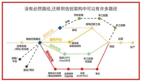 有理有据，持续增效 —— 品高股份大规模信创改造方法论