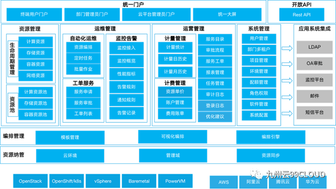 九州云与油气储运公司合力同行，全面加速油气管道行业数智化升级 