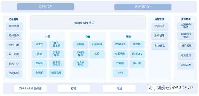 九州云与油气储运公司合力同行，全面加速油气管道行业数智化升级 