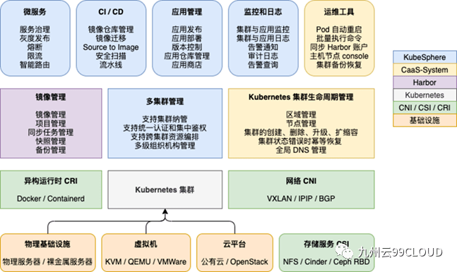 九州云与油气储运公司合力同行，全面加速油气管道行业数智化升级 