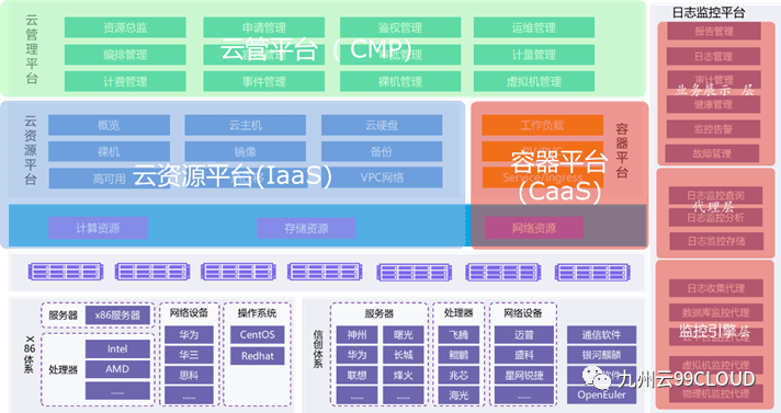 九州云与油气储运公司合力同行，全面加速油气管道行业数智化升级 