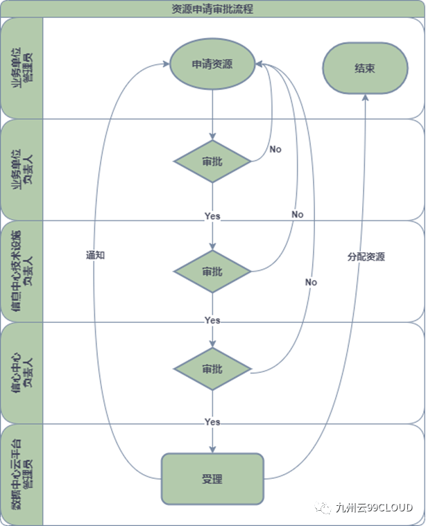 九州云与油气储运公司合力同行，全面加速油气管道行业数智化升级 