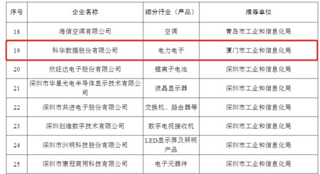 Deng Deng! 科华数据连登这两个国家级示范榜单