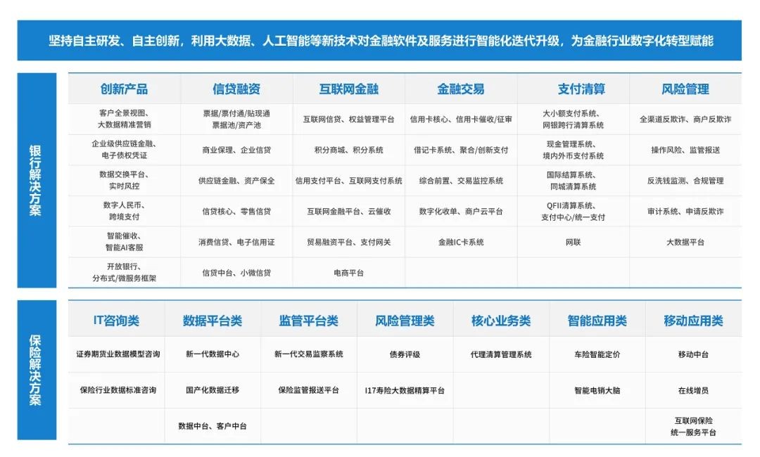 中软国际@华为全联接大会2022：携手数字变革，共赴时代挑战