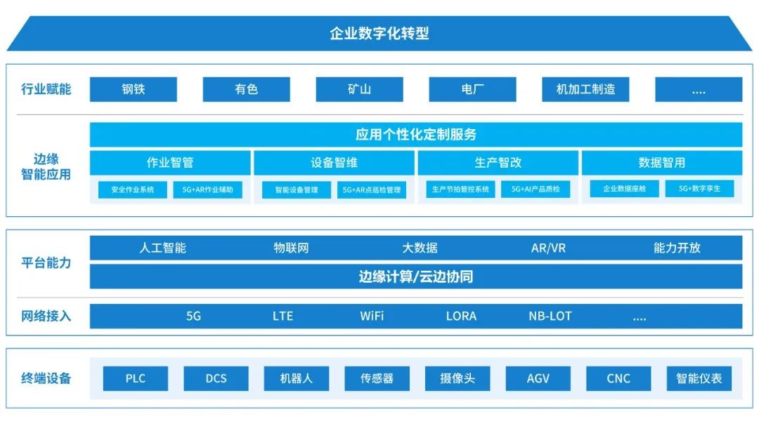 中软国际@华为全联接大会2022：携手数字变革，共赴时代挑战