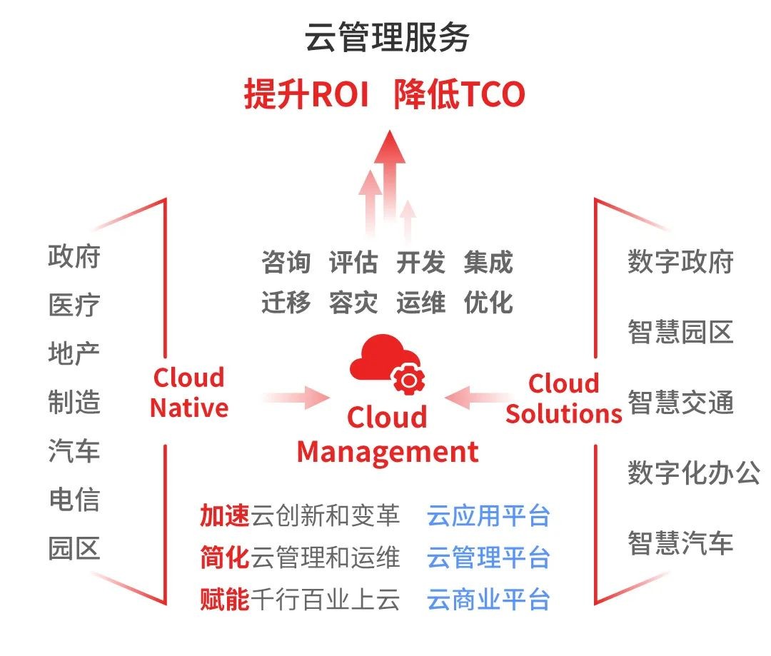 中软国际@华为全联接大会2022：携手数字变革，共赴时代挑战