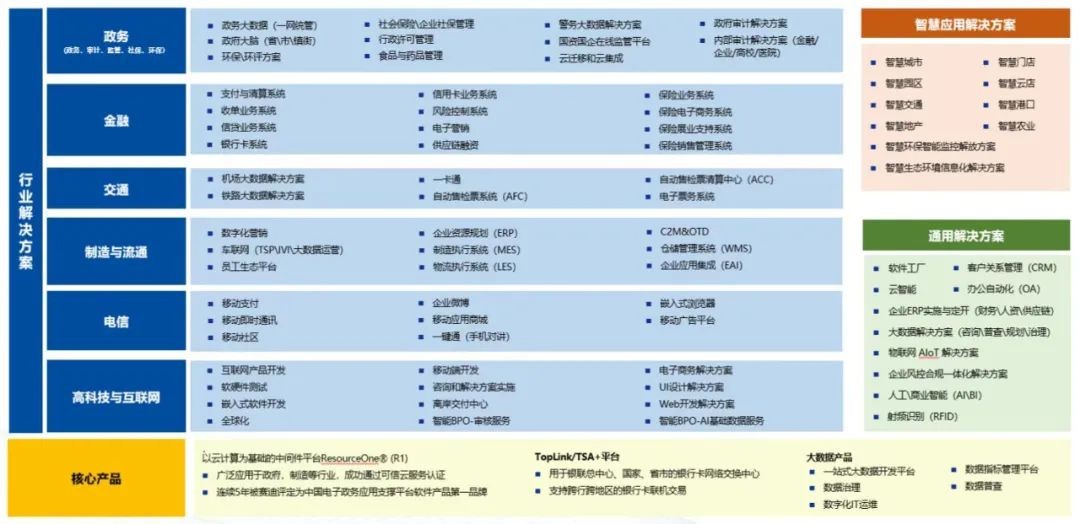 中软国际@华为全联接大会2022：携手数字变革，共赴时代挑战