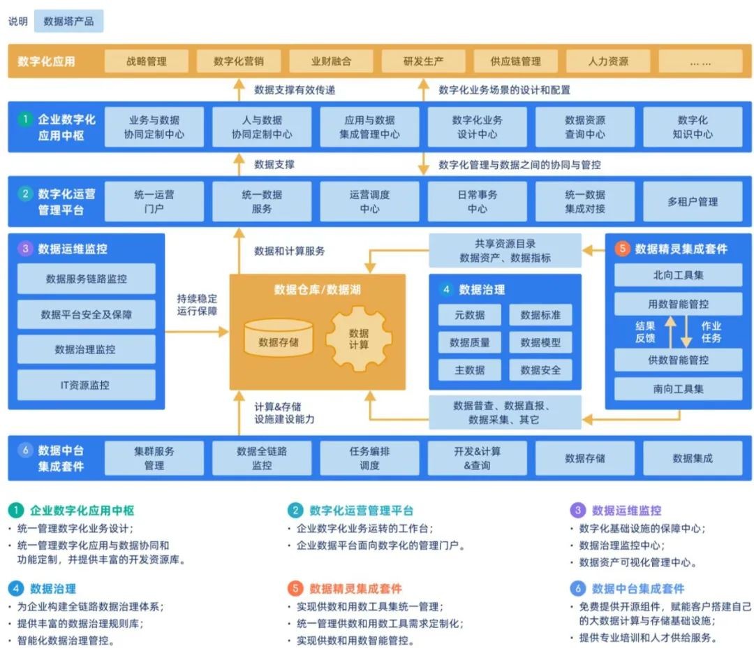 中软国际@华为全联接大会2022：携手数字变革，共赴时代挑战