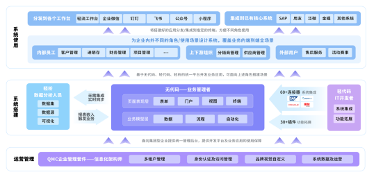 轻流亮相2022年世界互联网大会乌镇峰会：用无代码加速企业数字化创新