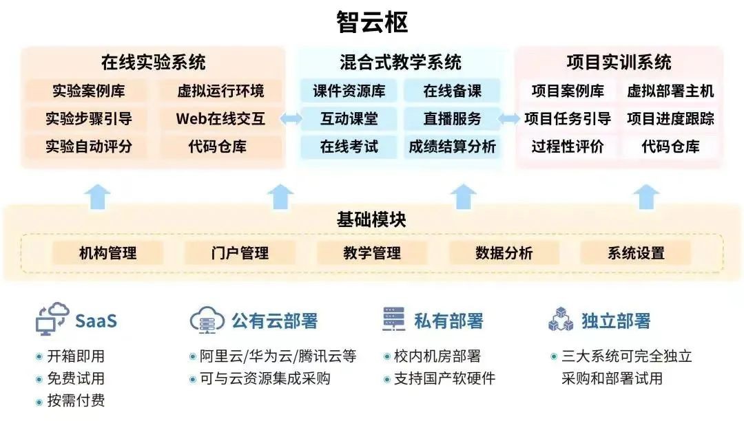 中软国际@华为全联接大会2022：携手数字变革，共赴时代挑战