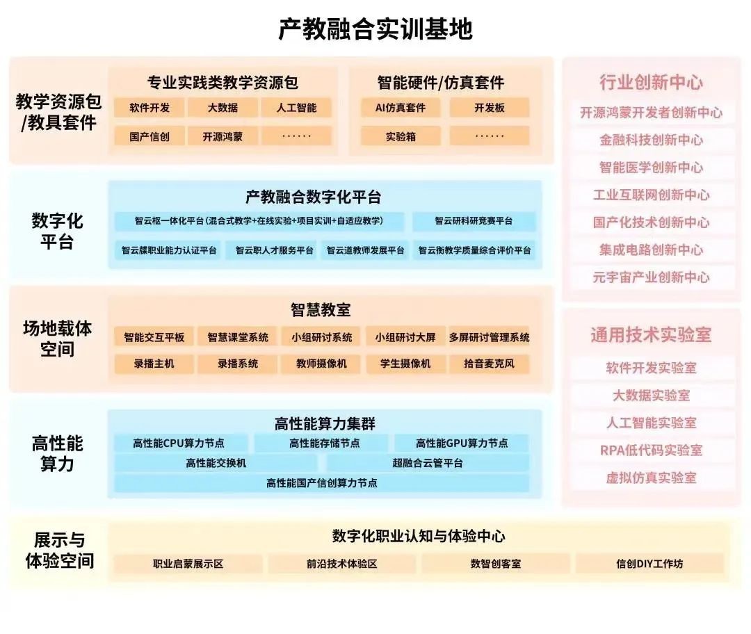 中软国际@华为全联接大会2022：携手数字变革，共赴时代挑战