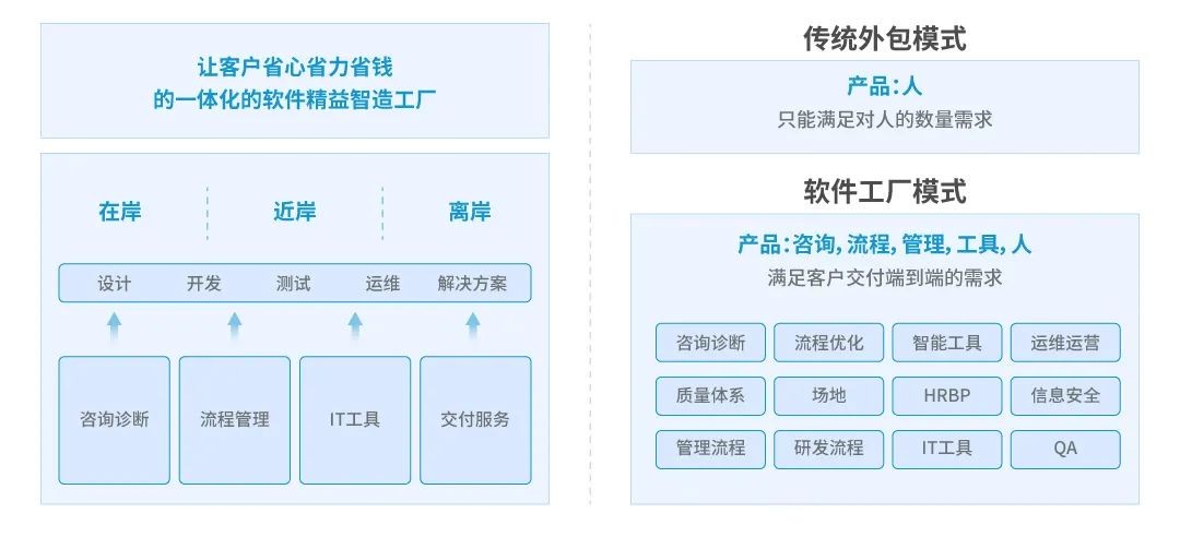 中软国际@华为全联接大会2022：携手数字变革，共赴时代挑战