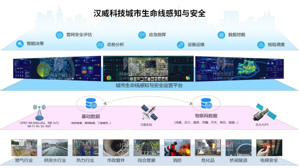 受认可！汉威城市生命线系列产品亮相第十八届国际物联网展