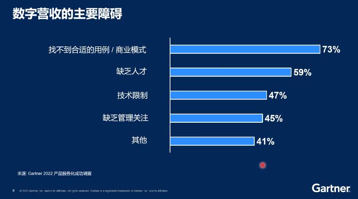 Gartner：制造业产品服务化，企业数字化转型新动能