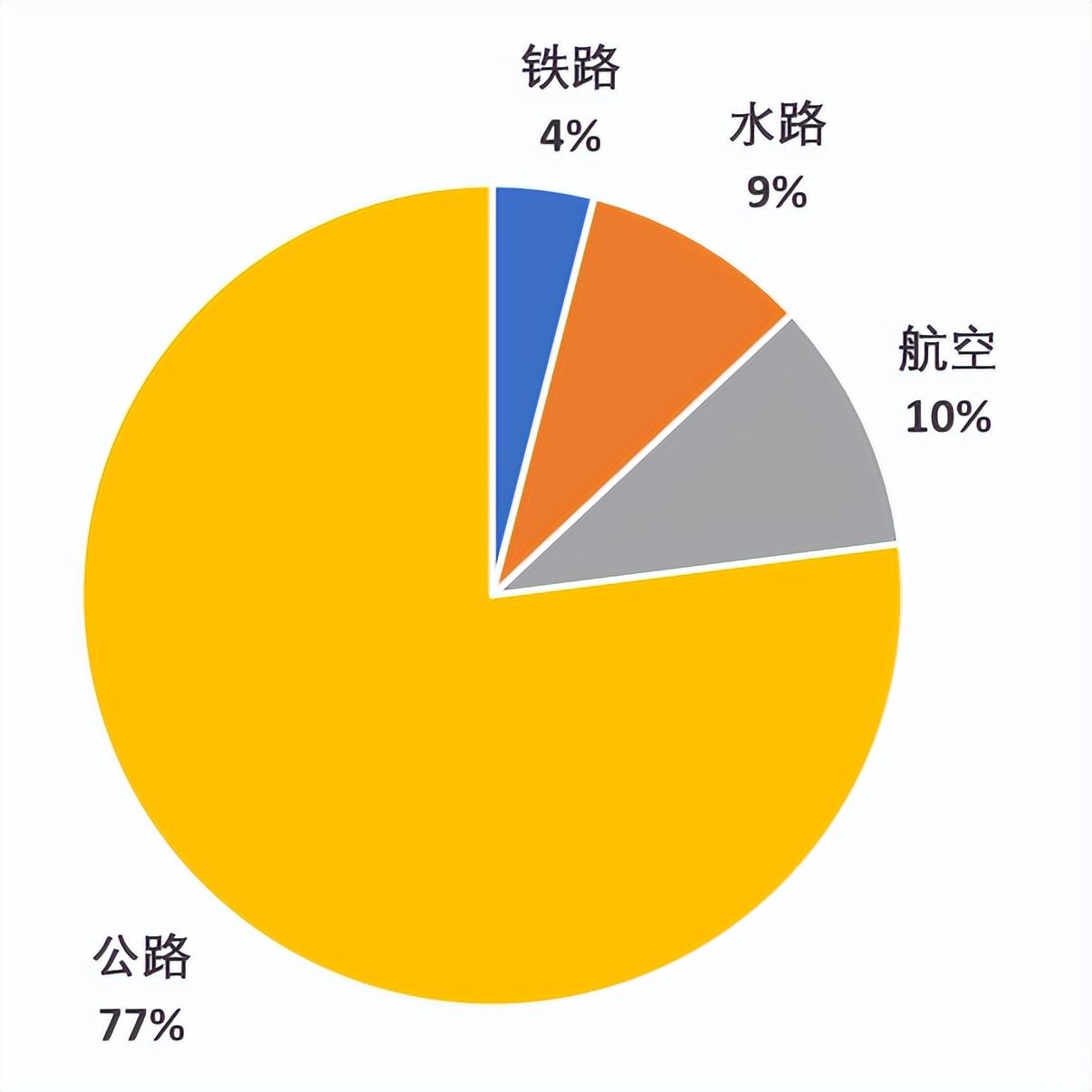 兴邦能源——中国交通脱碳计划的积极探索者