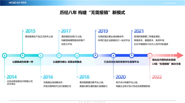 合思·易快报与博尔捷达成战略合作，探索数字时代运营管理新模式