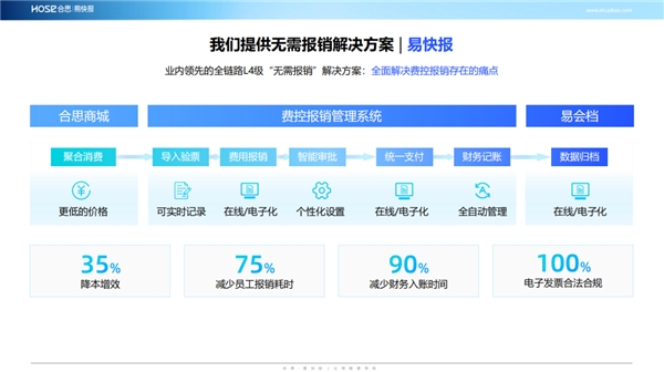 合思·易快报与博尔捷达成战略合作，探索数字时代运营管理新模式