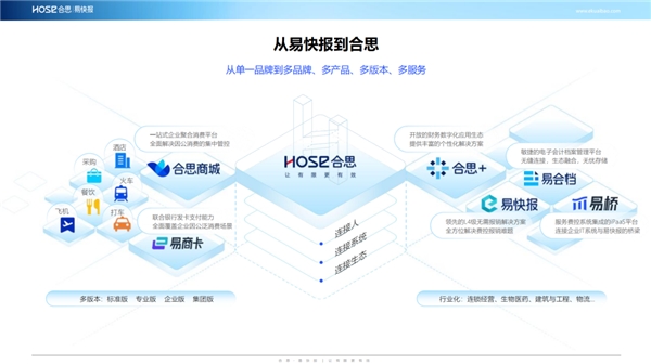 合思·易快报与博尔捷达成战略合作，探索数字时代运营管理新模式