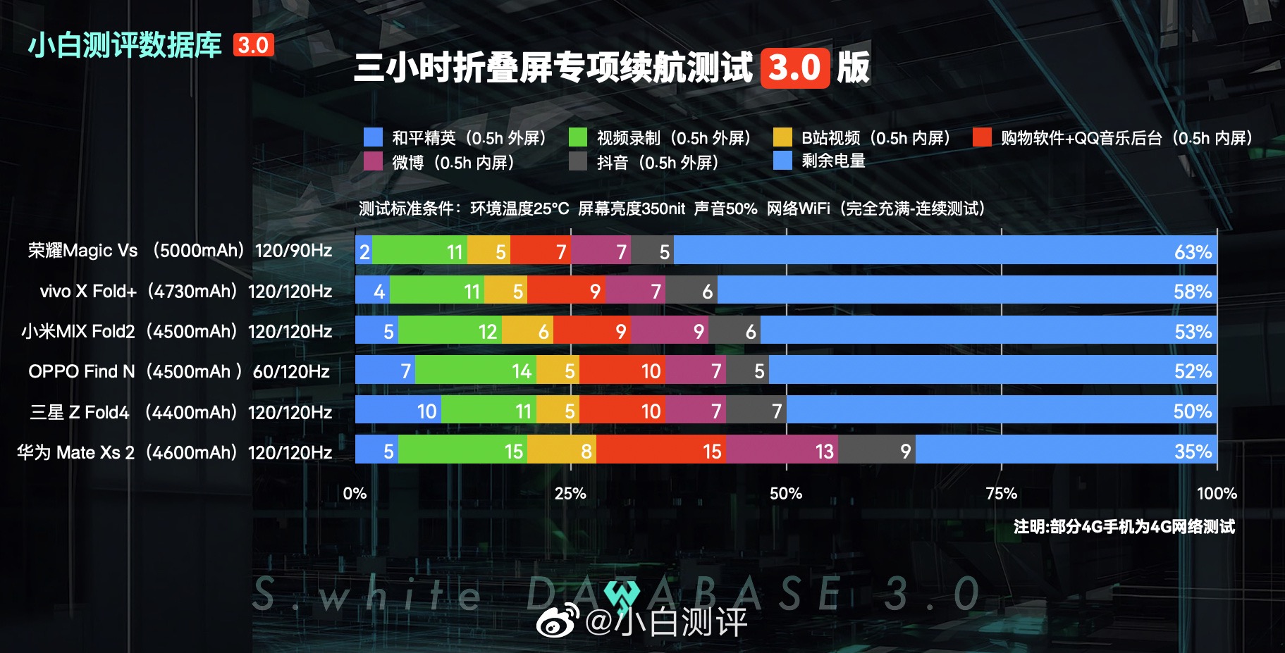 荣耀Magic Vs系列铰链升级，零齿轮铰链技术重塑轻薄体验