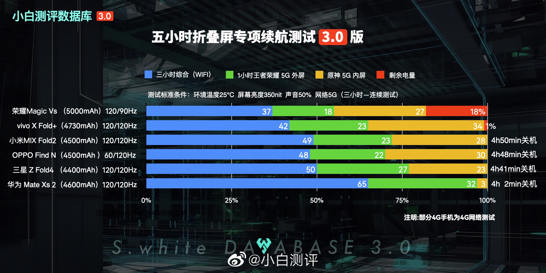 荣耀Magic Vs系列铰链升级，零齿轮铰链技术重塑轻薄体验