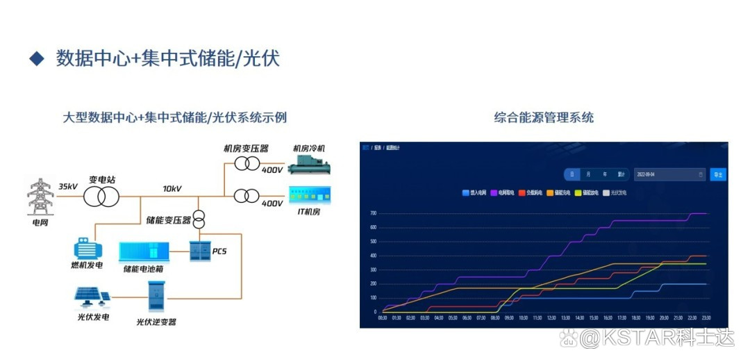 潜心进化 臻于至善丨科士达新一代数据中心供电解决方案