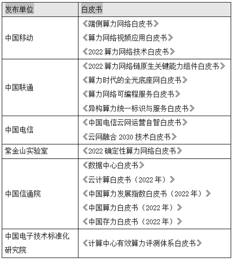 算力网络迎来发展黄金期，机遇与挑战并存