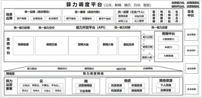 从“东数西算”甘肃节点看中国电信的算力调度探索与实践