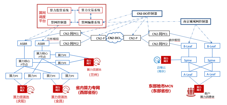 从“东数西算”甘肃节点看中国电信的算力调度探索与实践