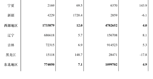 工信部：1—10月我国软件业务收入84214亿元 同比增长10%