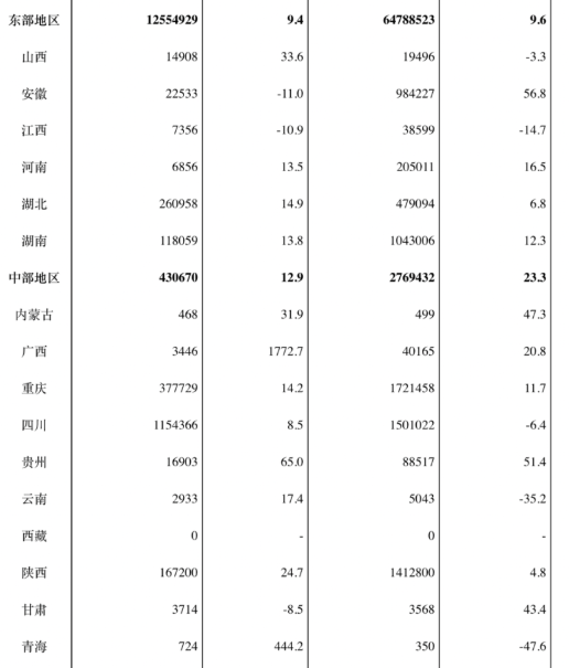 工信部：1—10月我国软件业务收入84214亿元 同比增长10%