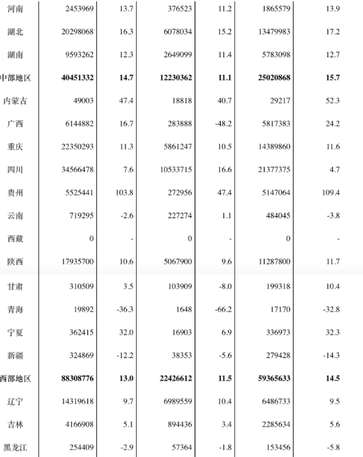 工信部：1—10月我国软件业务收入84214亿元 同比增长10%