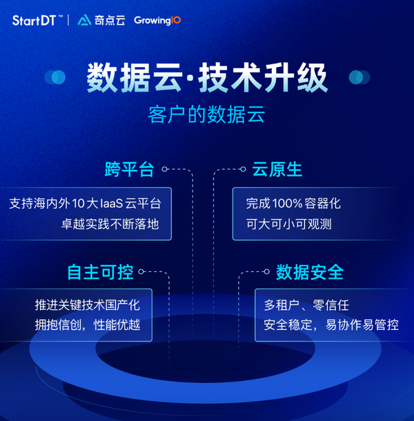 数据驱动能力倍增，奇点云“数据云+分析云”新升级 | StartDT Day发布